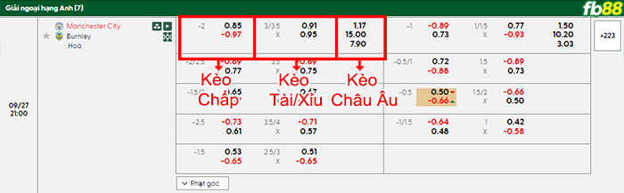 fb88-bang-keo-tran-dau-Man-City-vs-Burnley-27-09-2025