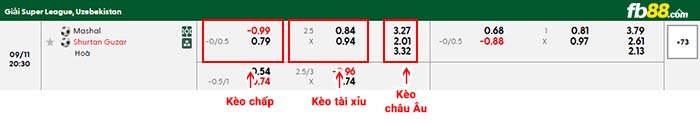 fb88-bảng kèo trận đấu Mashal Muborak vs Shurtan Guzar