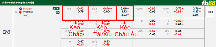 fb88-bang-keo-tran-dau-Millwall-vs-Watford-23-09-2025