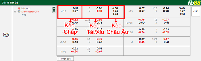 fb88-bang-keo-tran-dau-Monaco-vs-Man-City-02-10-2025