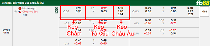 fb88-bang-keo-tran-dau-Montenegro-vs-CH-Sec-06-09-2025