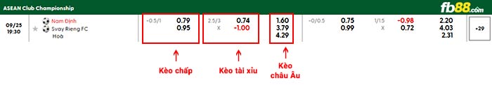 fb88-bảng kèo trận đấu Nam Định vs Svay Rieng