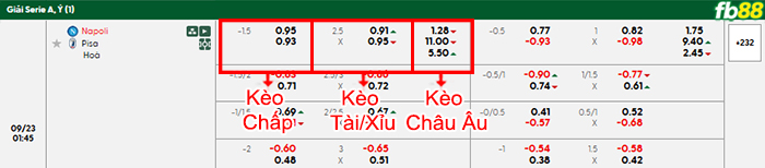 fb88-bang-keo-tran-dau-Napoli-vs-Pisa-23-09-2025