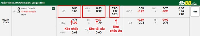 fb88-bảng kèo trận đấu Nasaf vs Al Hilal