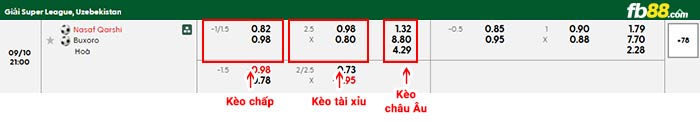 fb88-bảng kèo trận đấu Nasaf vs Buxoro