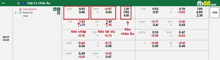 fb88-bảng kèo trận đấu Olympiacos vs Pafos