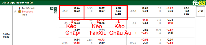 fb88-bang-keo-tran-dau-Oviedo-vs-Barcelona-26-09-2025