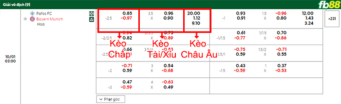 fb88-bang-keo-tran-dau-Pafos-vs-Bayern-Munich-01-10-2025
