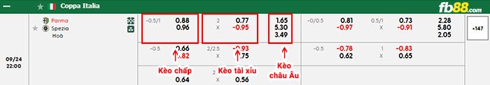 fb88-bảng kèo trận đấu Parma vs Spezia