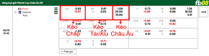 fb88-bang-keo-tran-dau-Phap-vs-Iceland-10-09-2025