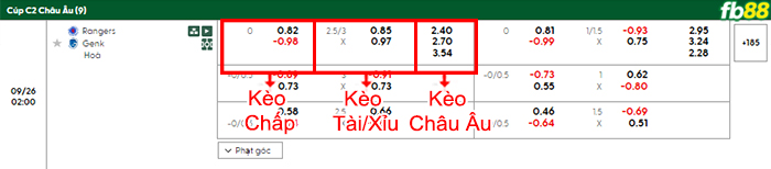 fb88-bang-keo-tran-dau-Rangers-vs-Genk-26-09-2025