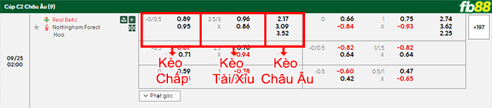 fb88-bang-keo-tran-dau-Real-Betis-vs-Nottingham-25-09-2025