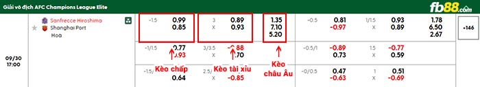 fb88-bảng kèo trận đấu Sanfrecce Hiroshima vs Shanghai Port