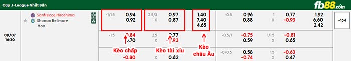 fb88-bảng kèo trận đấu Sanfrecce Hiroshima vs Shonan Bellmare