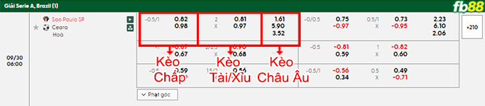fb88-bang-keo-tran-dau-Sao-Paulo-vs-Ceara-30-09-2025