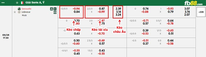 fb88-bảng kèo trận đấu Sassuolo vs Udinese