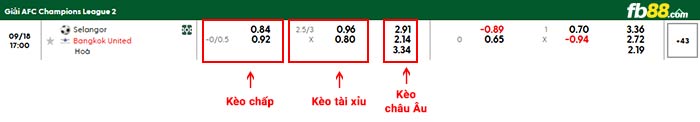 fb88-bảng kèo trận đấu Selangor vs Bangkok United