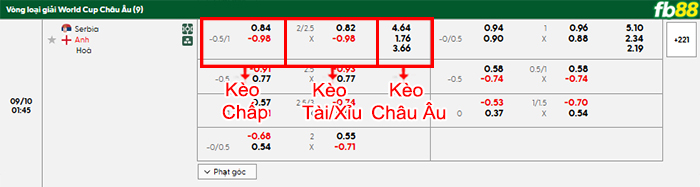 fb88-bang-keo-tran-dau-Serbia-vs-Anh-10-09-2025