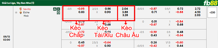 fb88-bang-keo-tran-dau-Sevilla-vs-Elche-13-09-2025
