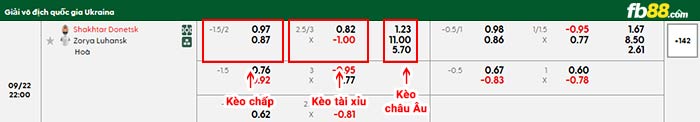 fb88-bảng kèo trận đấu Shakhtar Donetsk vs Zorya Luhansk