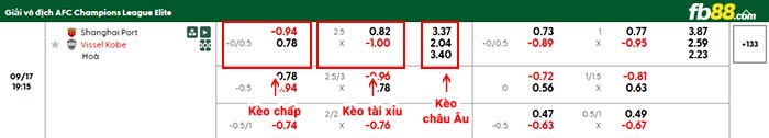 fb88-bảng kèo trận đấu Shanghai Port vs Vissel Kobe