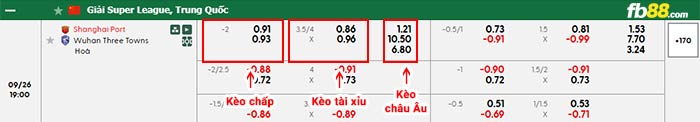 fb88-thông số trận đấu Shanghai Shenhua vs Meizhou Hakka