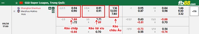 fb88-bảng kèo trận đấu Shanghai Shenhua vs Meizhou Hakka