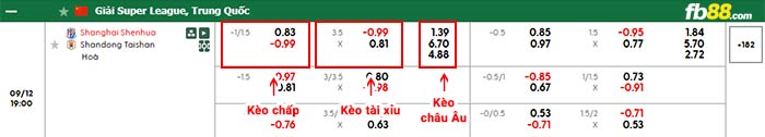 fb88-thông số trận đấu Vissel Kobe vs Kashiwa Reysol