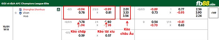 fb88-bảng kèo trận đấu Shanghai Shenhua vs Ulsan