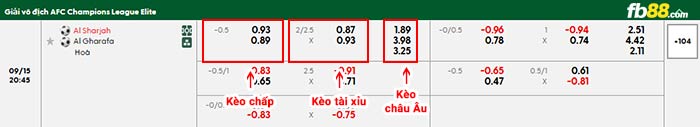 fb88-bảng kèo trận đấu Sharjah vs Al-Gharafa