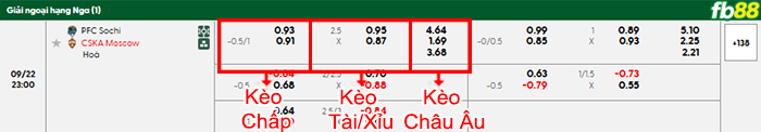 fb88-bang-keo-tran-dau-Sochi-vs-CSKA-Moscow-22-09-2025