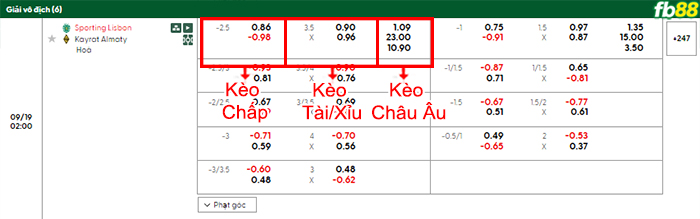 fb88-bang-keo-tran-dau-Sporting-CP-vs-Kairat-Almaty-19-09-2025