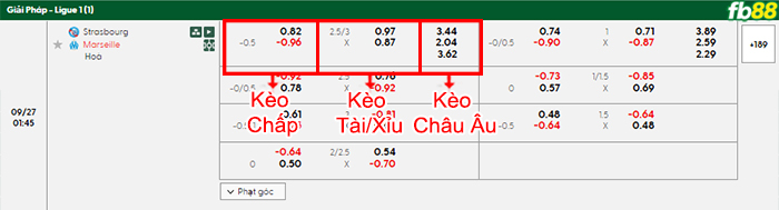 fb88-bang-keo-tran-dau-Strasbourg-vs-Marseille-27-09-2025