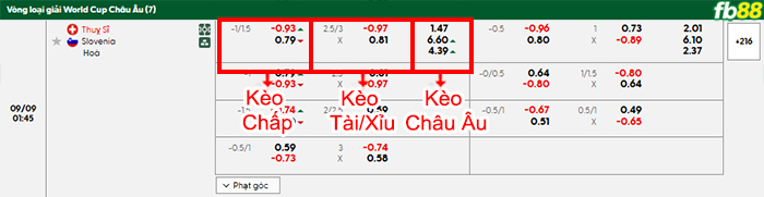 fb88-bang-keo-tran-dau-Thuy-Si-vs-Slovenia-09-09-2025