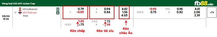 fb88-bảng kèo trận đấu U23 Lebanon vs U23 Thái Lan