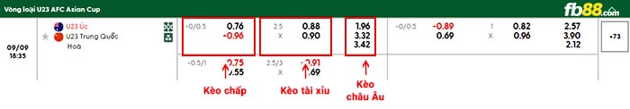 fb88-bảng kèo trận đấu U23 Úc vs U23 Trung Quốc