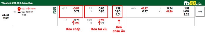 fb88-bảng kèo trận đấu U23 Việt Nam vs U23 Yemen