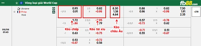 fb88-bảng kèo trận đấu Ukraine vs Pháp