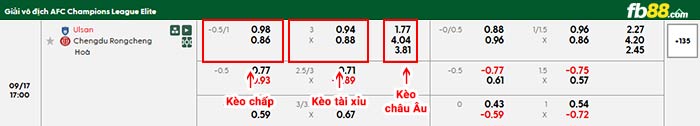 fb88-bảng kèo trận đấu Ulsan vs Chengdu Rongcheng