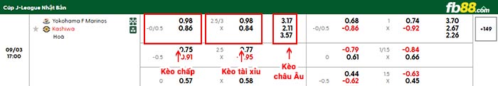 fb88-bảng kèo trận đấu Yokohama F. Marinos vs Kashiwa Reysol
