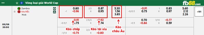 fb88-bảng kèo trận đấu Zambia vs Morocco
