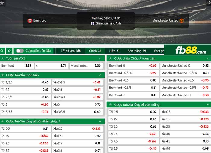 fb88-chi tiết kèo trận đấu Brentford vs Man Utd