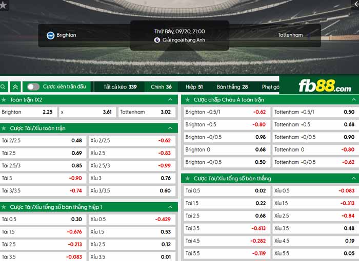 fb88-chi tiết kèo trận đấu Brighton vs Tottenham