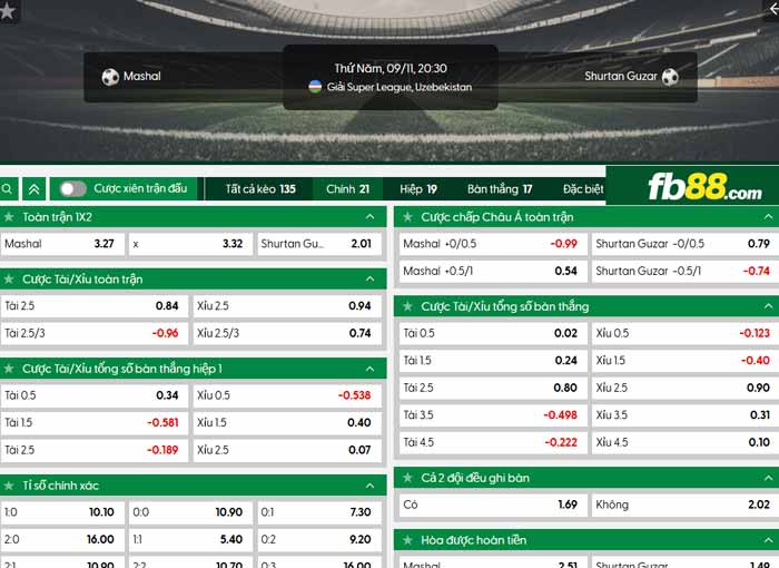 fb88-chi tiết kèo trận đấu Mashal Muborak vs Shurtan Guzar