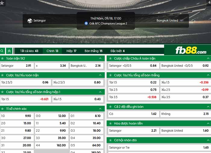 fb88-chi tiết kèo trận đấu Selangor vs Bangkok United