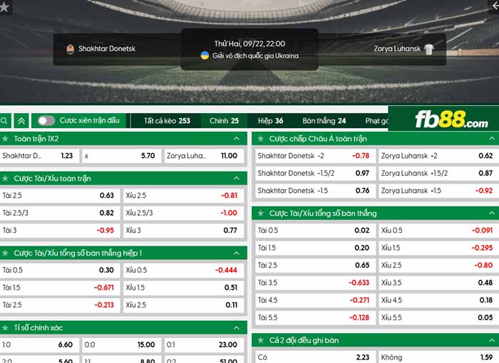 fb88-chi tiết kèo trận đấu Shakhtar Donetsk vs Zorya Luhansk
