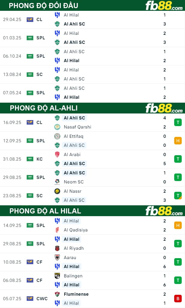 fb88-thong-so-tran-dau-Al-Ahli-vs-Al-Hilal-20-09-2025
