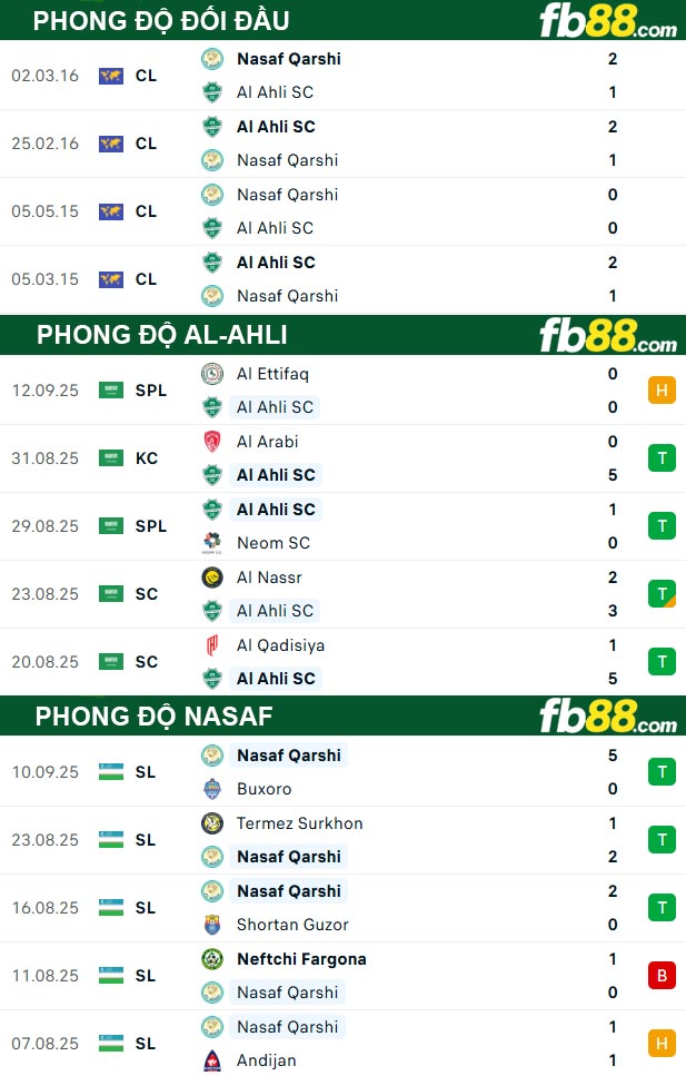 fb88-thong-so-tran-dau-Al-Ahli-vs-Nasaf-16-09-2025