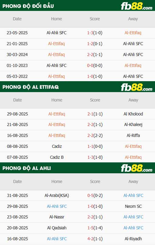 fb88-thông số trận đấu Al-Ettifaq vs Al Ahli