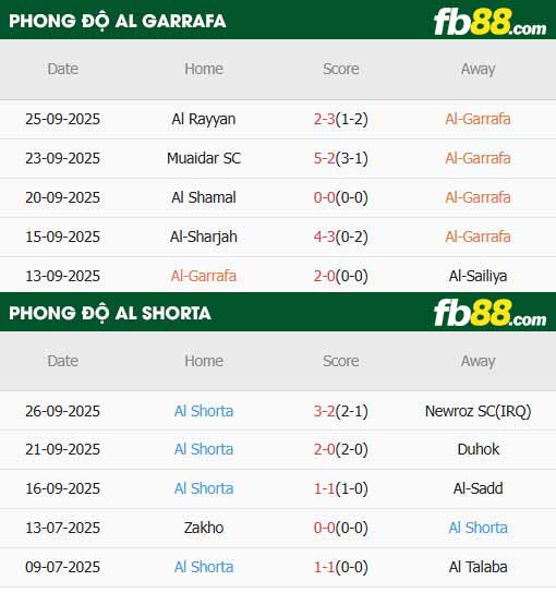 fb88-thông số trận đấu Al-Gharafa vs Al Shorta